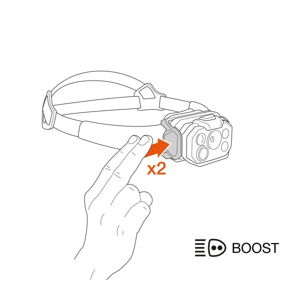 Petzl Swift RL | 1200 Lumens Reactive Headlamp | Black - Image 4