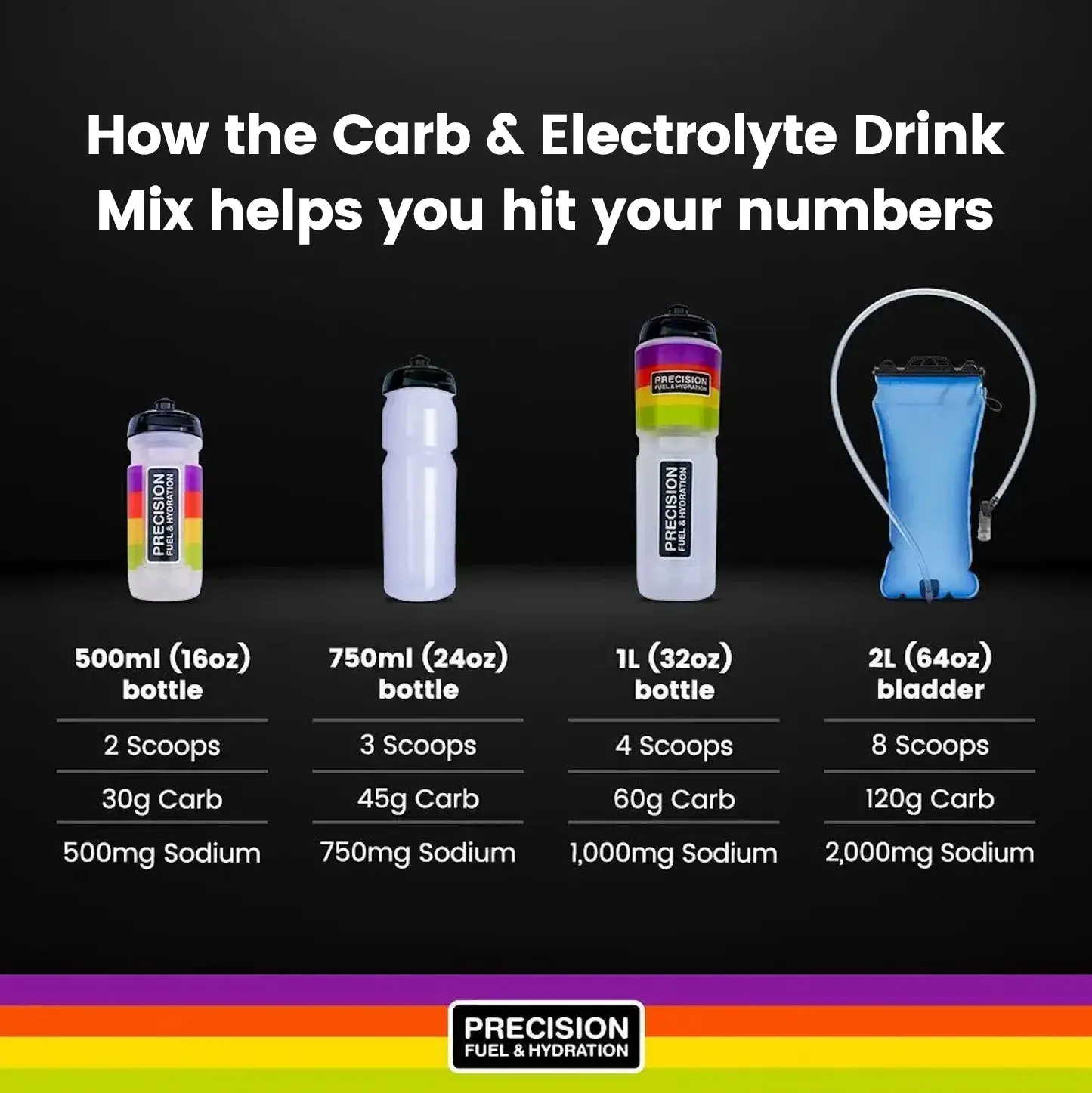 Precision Fuel PF 60 Carb and Electrolyte Drink Mix - Image 2