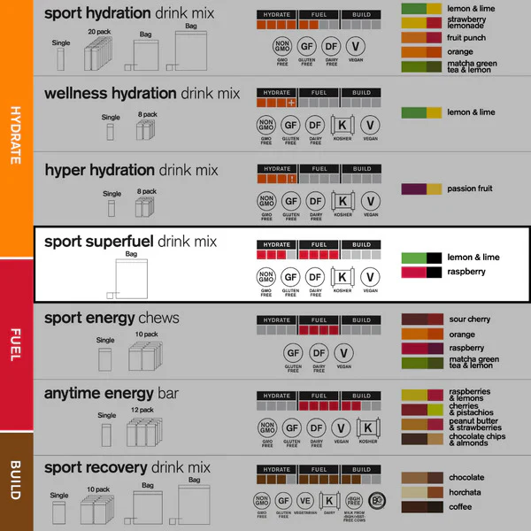 Skratch Labs Sport Superfuel | 840g Pouch - Image 2